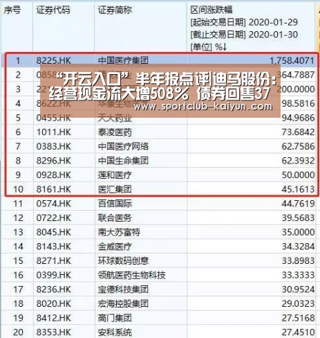 “开云入口”半年报点评|迪马股份:经营现金流大增508% 债券回售37亿元(图3) 开云入口