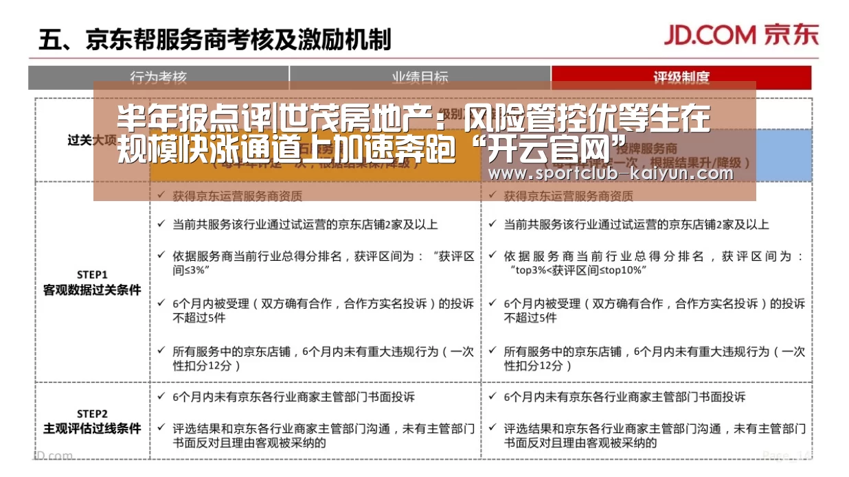 半年报点评|世茂房地产:风险管控优等生在规模快涨通道上加速奔跑“开云官网”(图3) 开云入口